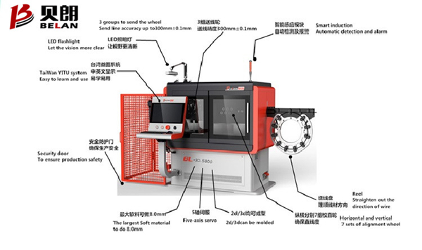 立體彎線機(jī)示意圖 立體彎線機(jī)示意圖